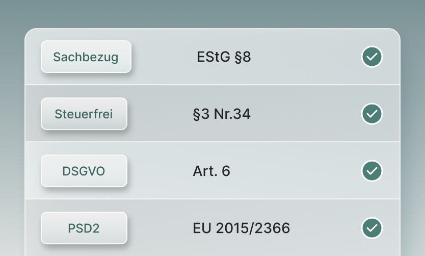 EU-Compliance